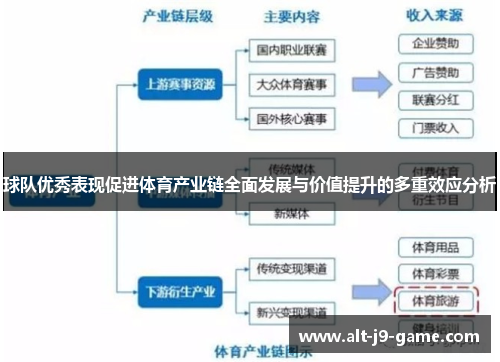 球队优秀表现促进体育产业链全面发展与价值提升的多重效应分析 球队优秀表现促进体育产业链全面发展与价值提升的多重效应分析