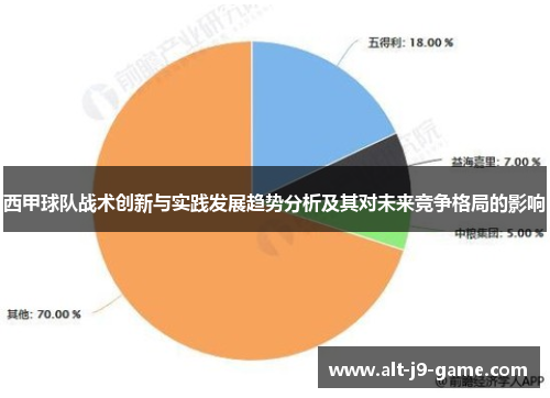 西甲球队战术创新与实践发展趋势分析及其对未来竞争格局的影响 西甲球队战术创新与实践发展趋势分析及其对未来竞争格局的影响