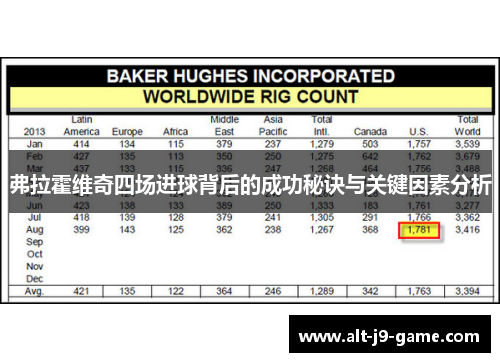 弗拉霍维奇四场进球背后的成功秘诀与关键因素分析 弗拉霍维奇四场进球背后的成功秘诀与关键因素分析