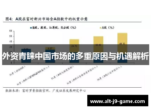 外资青睐中国市场的多重原因与机遇解析 外资青睐中国市场的多重原因与机遇解析