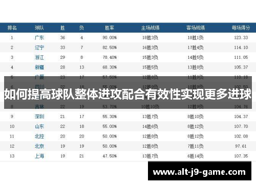 如何提高球队整体进攻配合有效性实现更多进球 如何提高球队整体进攻配合有效性实现更多进球