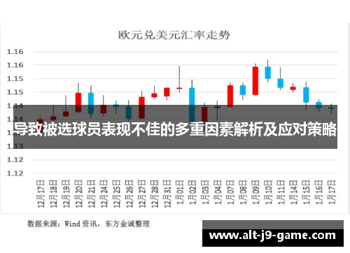 导致被选球员表现不佳的多重因素解析及应对策略 导致被选球员表现不佳的多重因素解析及应对策略