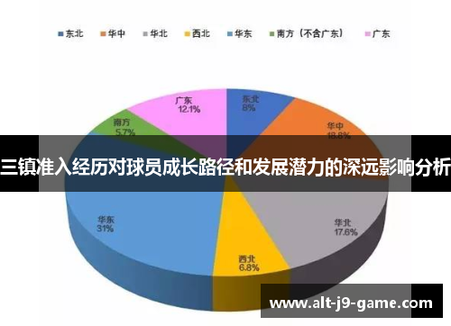 三镇准入经历对球员成长路径和发展潜力的深远影响分析
