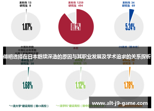 傅明选择在日本继续深造的原因与其职业发展及学术追求的关系探析