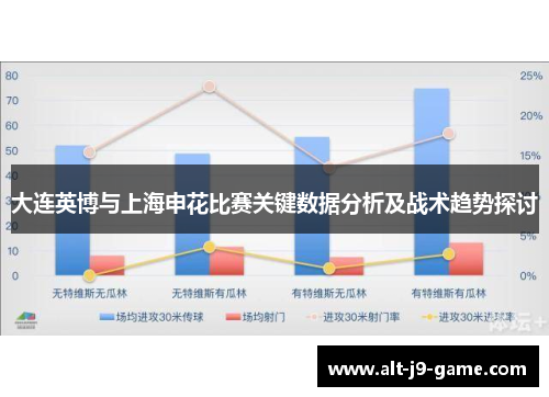 大连英博与上海申花比赛关键数据分析及战术趋势探讨