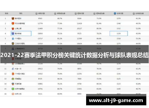 2021-22赛季法甲积分榜关键统计数据分析与球队表现总结 2021-22赛季法甲积分榜关键统计数据分析与球队表现总结