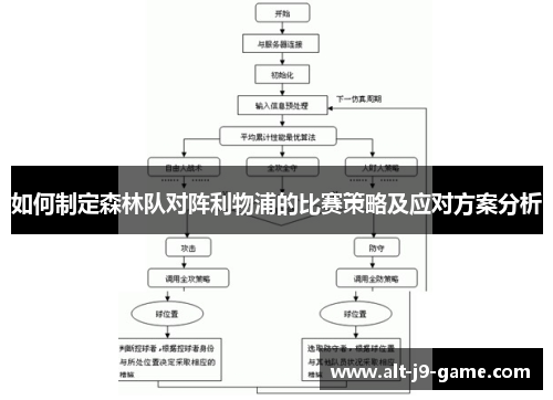 如何制定森林队对阵利物浦的比赛策略及应对方案分析 如何制定森林队对阵利物浦的比赛策略及应对方案分析