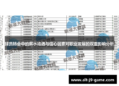 球员转会中的薪水待遇与信心因素对职业发展的双重影响分析 球员转会中的薪水待遇与信心因素对职业发展的双重影响分析