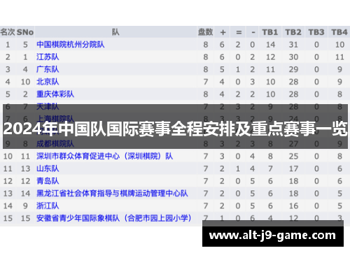 2024年中国队国际赛事全程安排及重点赛事一览 2024年中国队国际赛事全程安排及重点赛事一览