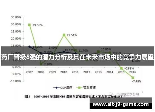 药厂晋级8强的潜力分析及其在未来市场中的竞争力展望 药厂晋级8强的潜力分析及其在未来市场中的竞争力展望