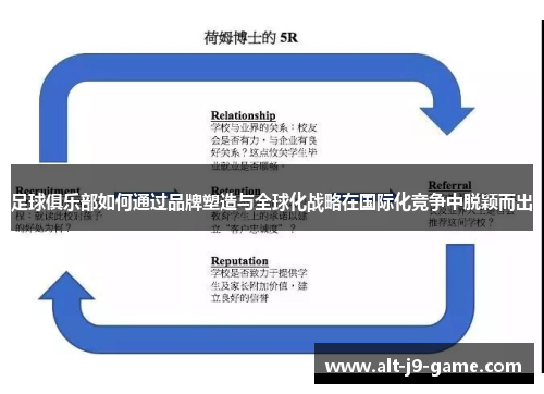 足球俱乐部如何通过品牌塑造与全球化战略在国际化竞争中脱颖而出 足球俱乐部如何通过品牌塑造与全球化战略在国际化竞争中脱颖而出