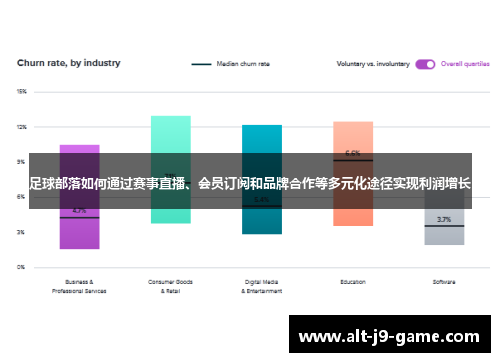 足球部落如何通过赛事直播、会员订阅和品牌合作等多元化途径实现利润增长 足球部落如何通过赛事直播、会员订阅和品牌合作等多元化途径实现利润增长