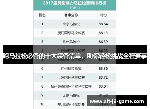 跑马拉松必备的十大装备清单,助你轻松挑战全程赛事 跑马拉松必备的十大装备清单,助你轻松挑战全程赛事