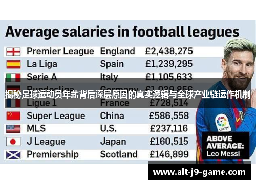 揭秘足球运动员年薪背后深层原因的真实逻辑与全球产业链运作机制 揭秘足球运动员年薪背后深层原因的真实逻辑与全球产业链运作机制