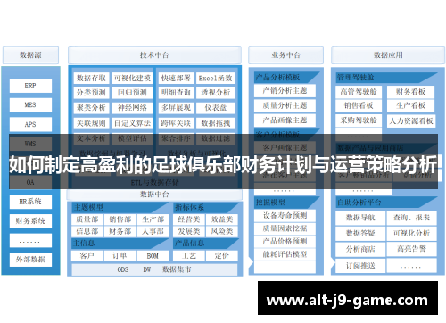 如何制定高盈利的足球俱乐部财务计划与运营策略分析
