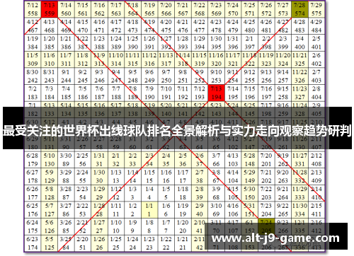 最受关注的世界杯出线球队排名全景解析与实力走向观察趋势研判