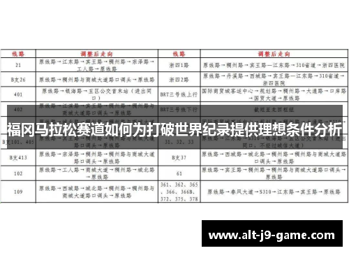 福冈马拉松赛道如何为打破世界纪录提供理想条件分析